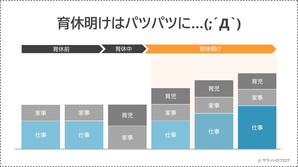 育休明けは育休前よりも大変になった